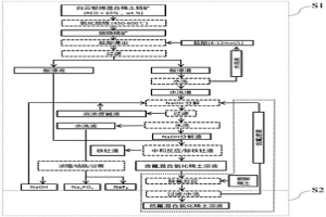 含氟混合氯化稀土溶液綠色清潔除氟的方法