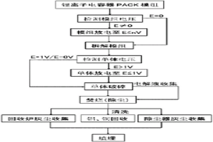 鋰離子電容器的回收利用方法