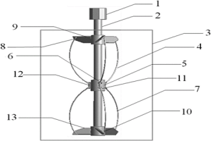 強化礦物浸出的剛柔組合式攪拌槳