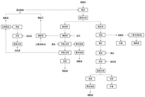 常壓條件下全濕法處理輝鉬礦的工藝方法