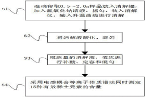 三水鋁土礦中有效稀土元素含量的測(cè)定方法