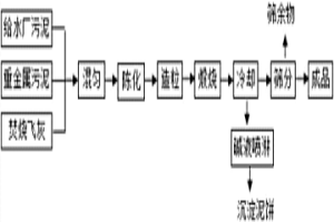 給水廠污泥、焚燒飛灰和重金屬污泥的協(xié)同處理方法