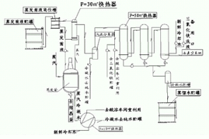 用氯化鈷溶液制備結晶氯化鈷過程中蒸汽利用的工藝方法