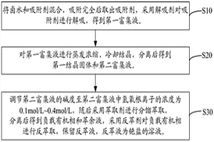 鹵水中銣鹽的提取方法、鹵水中銫鹽的提取方法