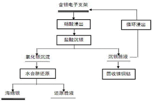 從含銀電子支架中回收銀的方法