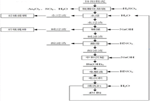 利用鋅陽極泥廢渣制備鉍的工藝