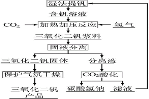 由含釩溶液制備三氧化二釩的方法