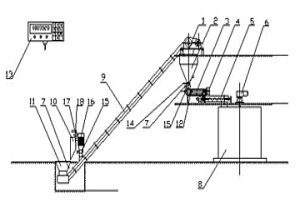 干粉物料自動(dòng)化加料系統(tǒng)