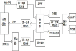 用于冶金工業(yè)的液體鍋爐控制系統(tǒng)