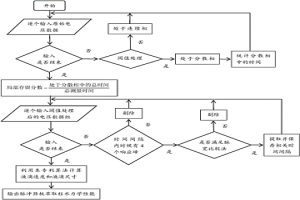 基于光纖四探針的脈沖篩板萃取柱水力學(xué)性能測量方法