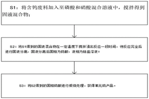 利用磷-硝混合酸分解回收含鎢廢料的方法