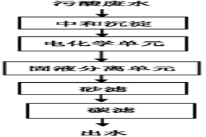 黃金冶煉廠污酸廢水電化學處理方法