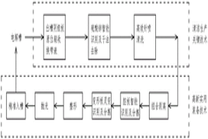 鋅電解過程重金屬水污染物源削減成套技術(shù)方法