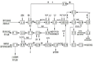 煤矸石、粉煤灰制備高分子比冰晶石的方法