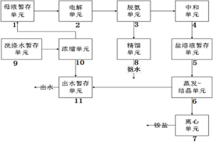 三元前驅(qū)體廢水處理系統(tǒng)及處理方法