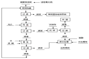 用活性氧化鋁脫除硫酸鋅溶液中氟的方法