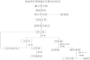 碲化鎘薄膜太陽能電池的微波照射回收處理方法