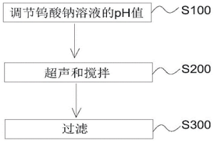 鎢酸鈉溶液處理方法