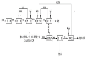 含釩石煤礦中有價元素的溶出方法