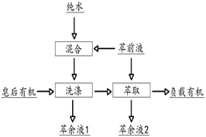 降低鈷鎳萃取生產(chǎn)過程的萃余液中COD的方法