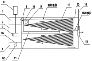 液液萃取混合澄清槽、萃取方法及用途