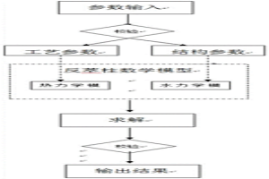 大型工業(yè)級(jí)篩板硝酸鈾酰反萃柱的建模方法