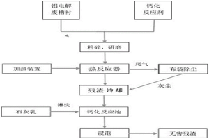 在熱處理后進(jìn)行濕法強(qiáng)化除氟的鋁電解廢槽襯無害化方法