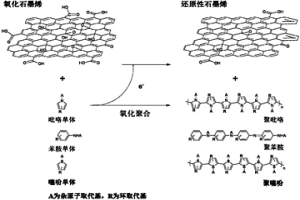 導電高分子-石墨烯納米復合材料、其制備方法及用途