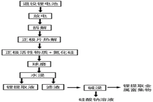 機(jī)械化學(xué)法回收退役鋰電池中有價(jià)金屬的方法