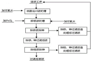 鎳電解混酸體系中除砷的方法