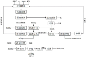 動靜組合攪拌系統(tǒng)及鉻鐵礦液相氧化制備鉻鹽的工藝