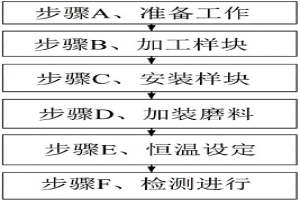 工件耐磨性能的檢測方法