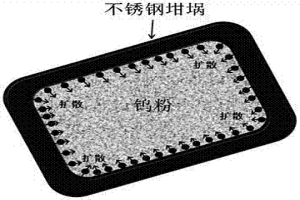 從高鐵還原鎢粉中除鐵及再生鎢粉的方法