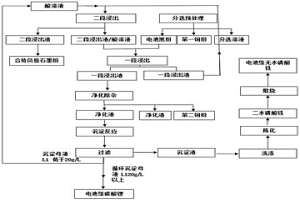 廢舊磷酸鐵鋰電池全組分回收方法