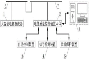 濕法冶金作業(yè)過程中電能質(zhì)量控制裝置及方法