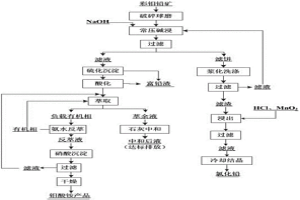 彩鉬鉛礦清潔提取方法