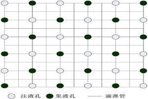 含金尾礦的原位環(huán)保堆浸工藝