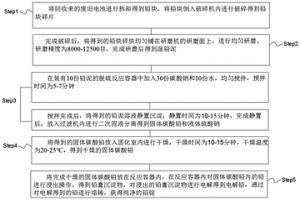 廢舊電池的鉛泥脫硫回收工藝