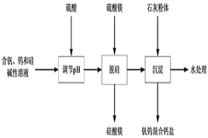 從含釩、鎢和硅的堿性溶液中制備釩鎢混合鈣鹽的方法