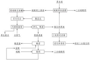 去除次氧化鋅原料中氯根、硫酸根的方法