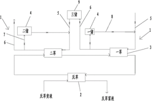 提高銅回收率的銅萃取工藝