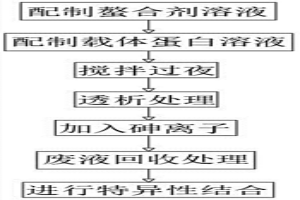 效果優(yōu)異砷螯合型免疫復合物及其制備方法