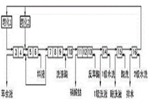 環(huán)隙式離心萃取器在氯化鈷萃取中的應(yīng)用