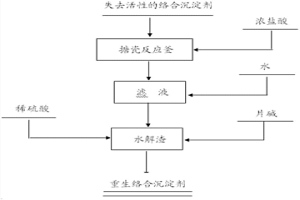 用于凈化銅電解液的絡(luò)合沉淀劑的重生方法