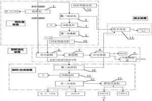 用于廢舊線路板回收的成套處理設備及處理方法