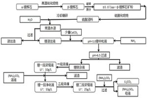 以鋰輝石為原料硫酸—?dú)獍甭?lián)合制備碳酸鋰的方法