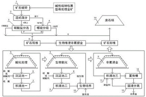 堿性硫砷包裹型金礦的短流程提金方法