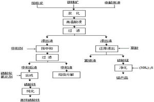 浮選銀精礦搭配處理鋅陽極泥綜合回收的方法