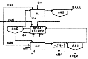 通過逆流浸提回收鋅的方法
