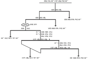 氧化鉬礦的選礦富集方法